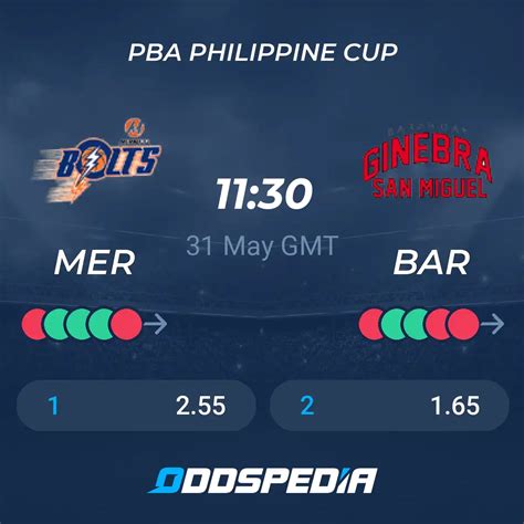 meralco vs ginebra score|Meralco vs Barangay Ginebra scores & predictions .